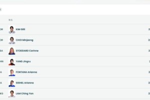 mk体育入口-19岁小将杨婧茹获得短道速滑女子1500米比赛第四