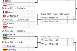 mk体育下载-法国意大利最热！英德躲开死亡半区，胜者决赛可期